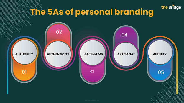 The 5As of personal branding - the bridge program kenya